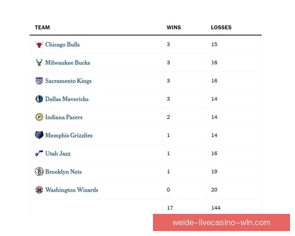NBA反摆烂计划引争议 名记直言季后赛球队不应只为乐透签
