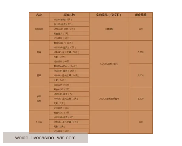 世界杯竞猜高赔率平台推荐 轻松玩转世界杯 赢取丰厚奖金 世界杯竞猜高赔率平台推荐 轻松玩转世界杯 赢取丰厚奖金